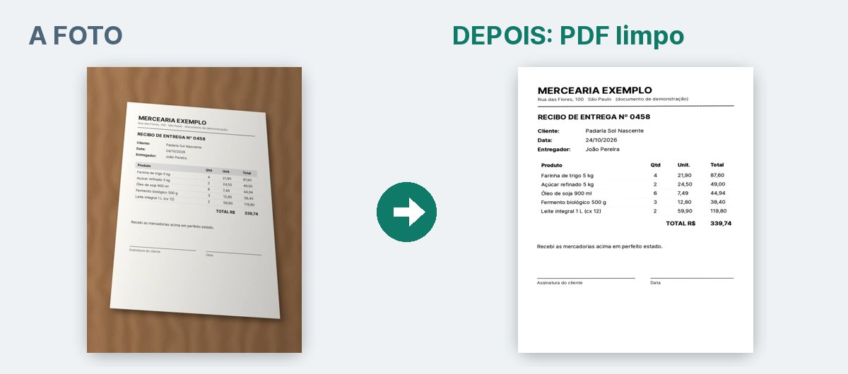 Antes: foto de um recibo torto. Depois: o recibo reto e limpo em PDF